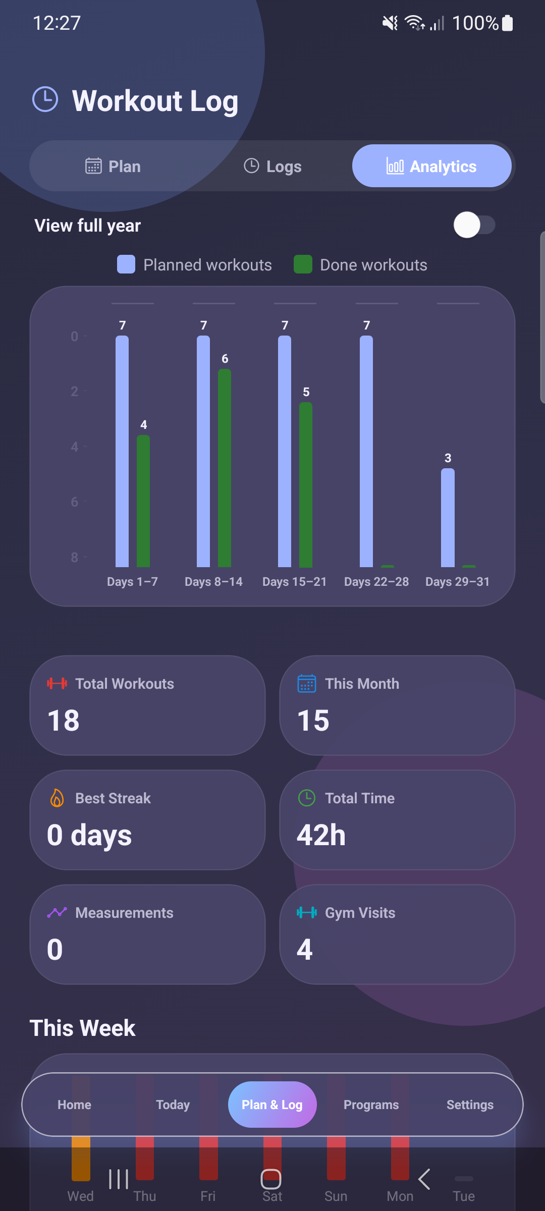Training Analytics & Charts