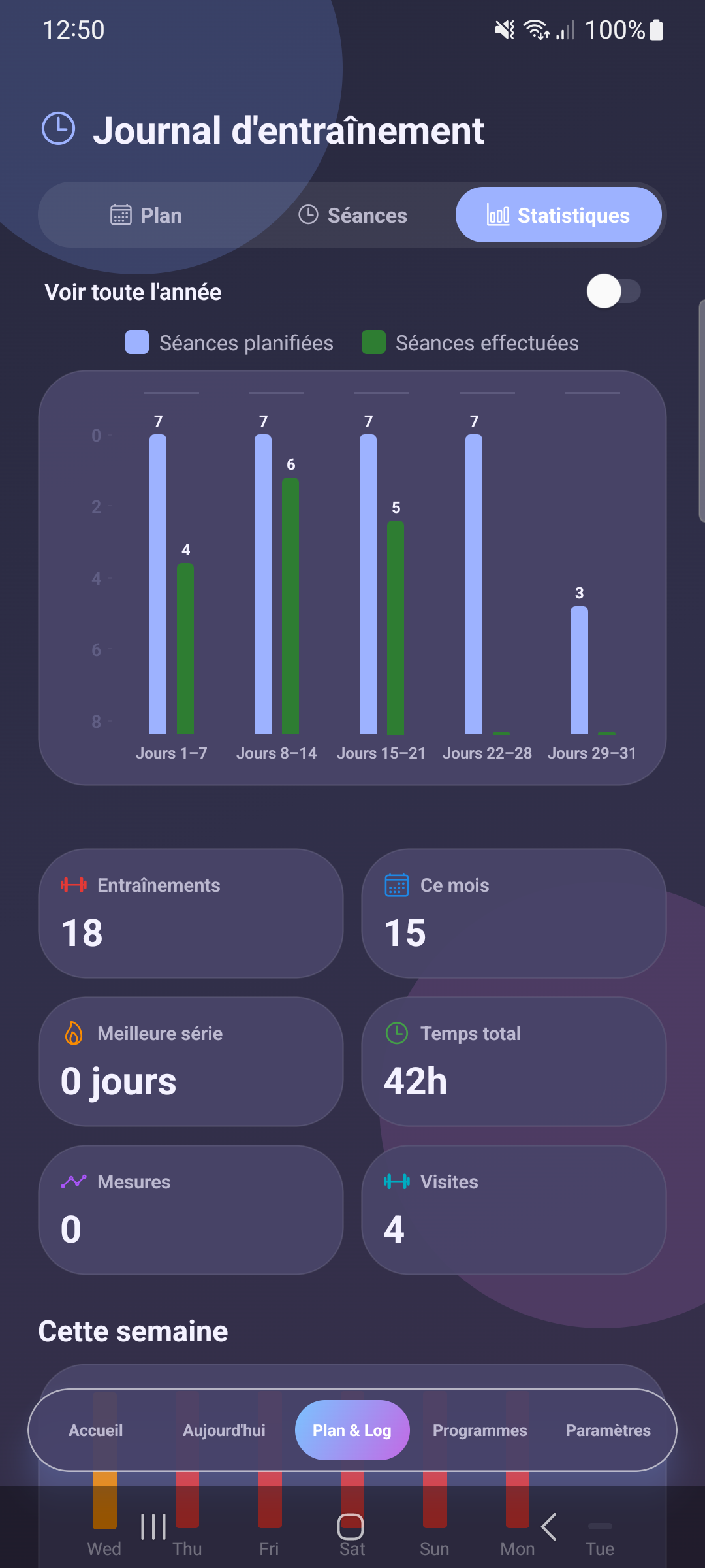 Statistiques d'entraînement